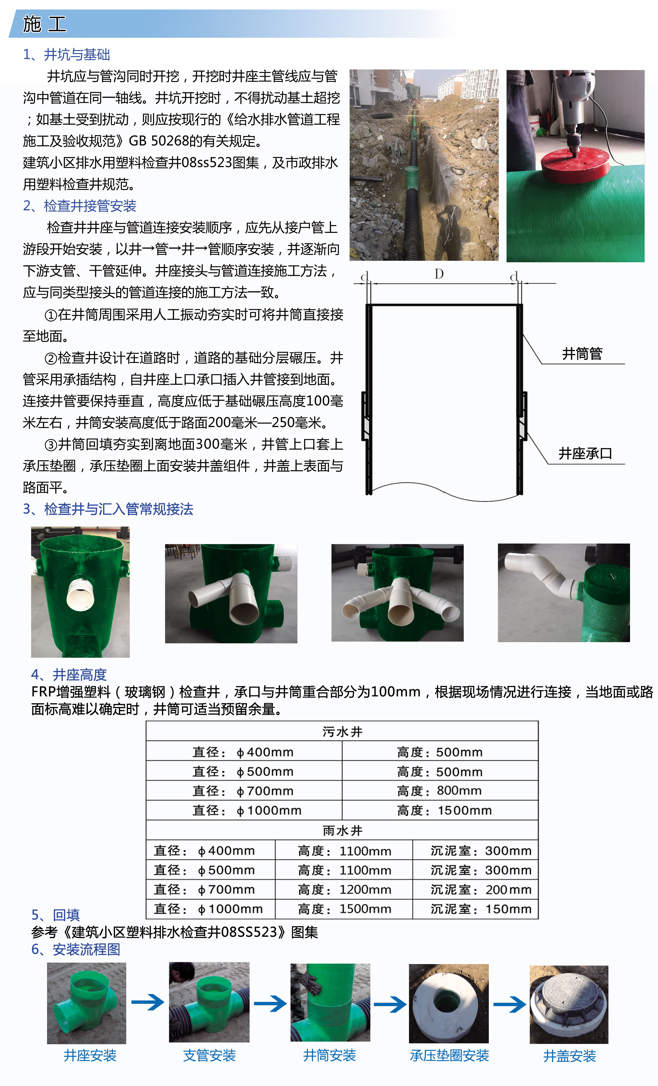 玻璃钢检查井连接方式安装流程