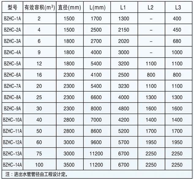 北京玻璃钢化粪池天津玻璃钢储罐玻璃钢波纹管BZHC化粪池bzhc规格型号国标化粪池